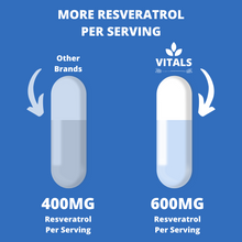 Load image into Gallery viewer, Best Resveratrol